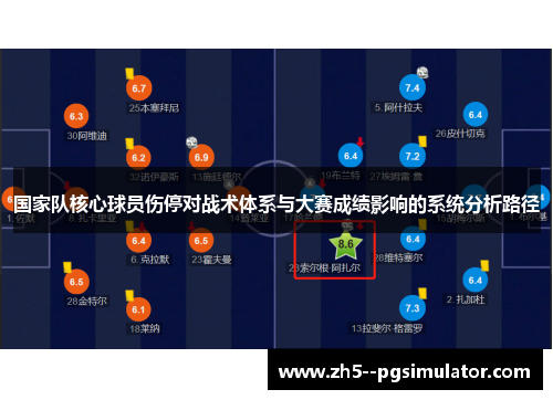国家队核心球员伤停对战术体系与大赛成绩影响的系统分析路径 国家队核心球员伤停对战术体系与大赛成绩影响的系统分析路径