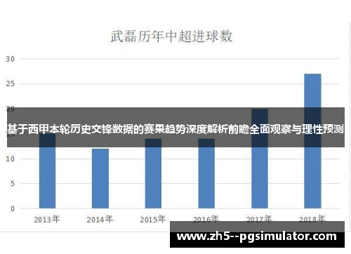 基于西甲本轮历史交锋数据的赛果趋势深度解析前瞻全面观察与理性预测 基于西甲本轮历史交锋数据的赛果趋势深度解析前瞻全面观察与理性预测
